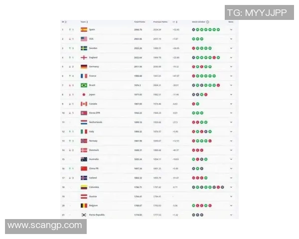 2025年全球足球球星排名前十名分析及影响力评估